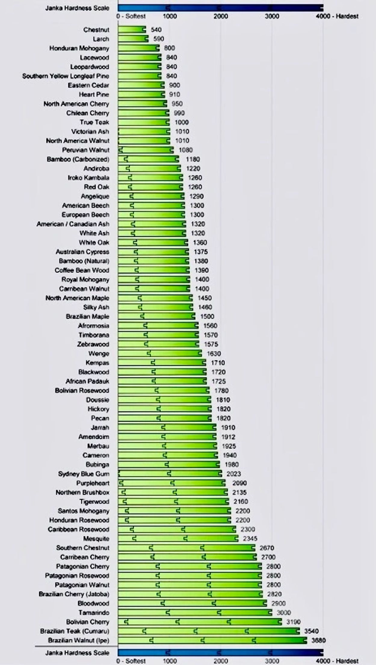 Файл:Janka hardness test.jpg